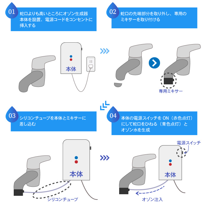 取り付け方法