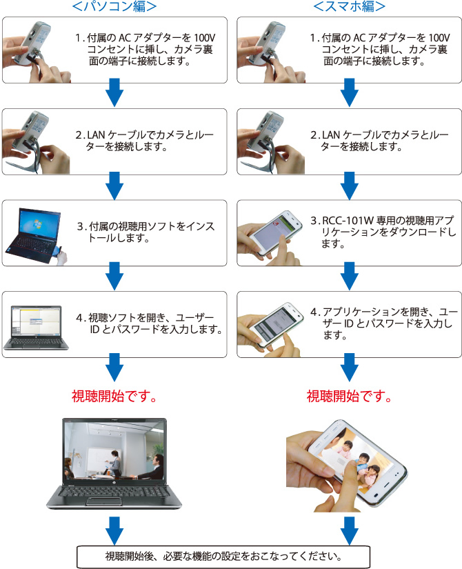 設定方法