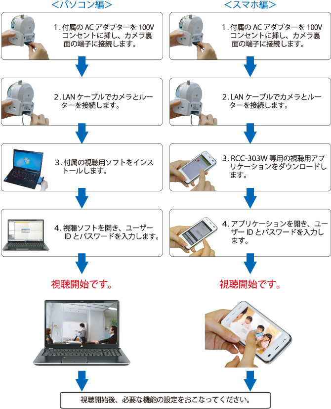 設定方法