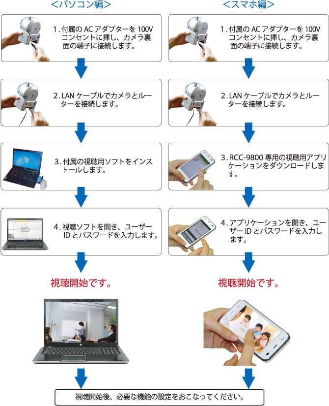 設定方法